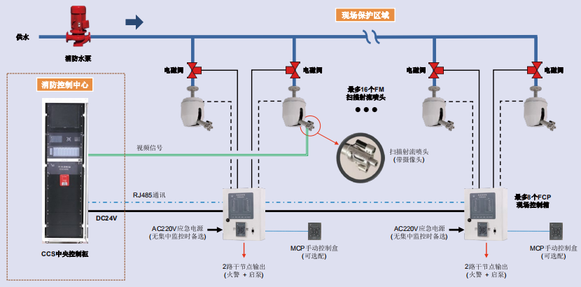 自动跟踪射流灭火装置1